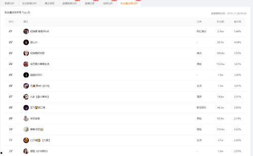 吃瓜看娱乐小程序下载,揭秘吃瓜看娱乐小程序的魅力所在
